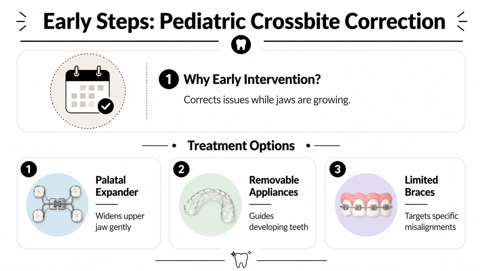 An educational infographic explaining early intervention and treatment options for pediatric crossbite correction in children.