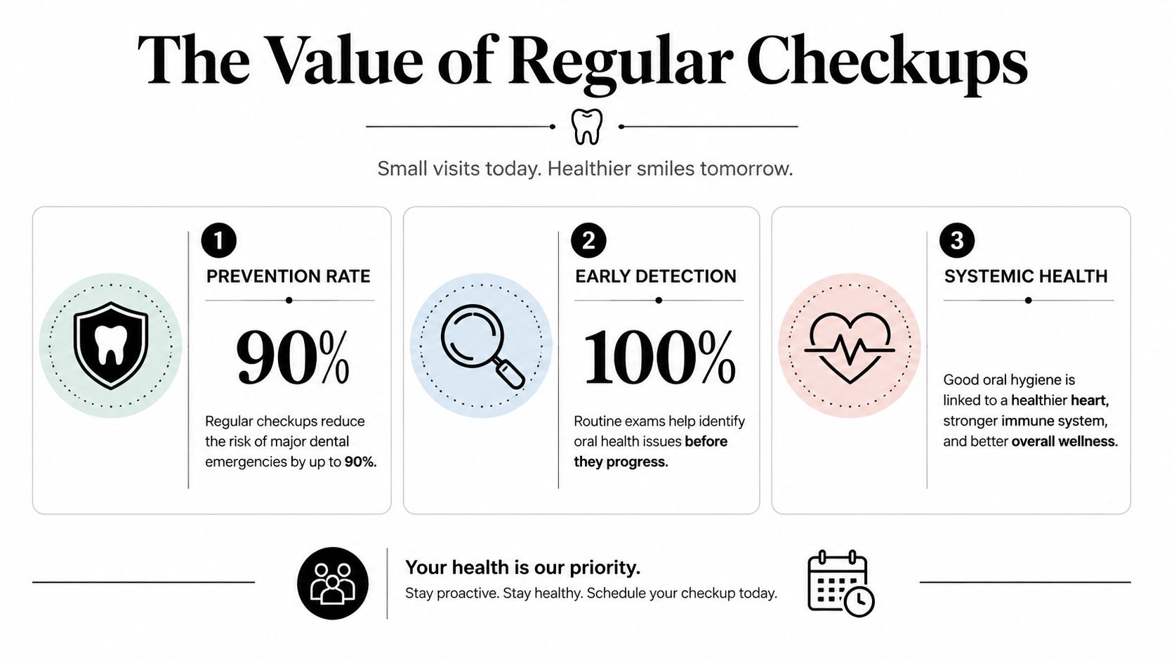 An infographic titled The Value of Regular Checkups highlighting benefits like prevention, early detection, and systemic health.