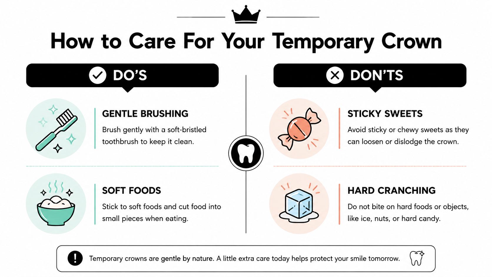 A helpful infographic showing do's and don'ts for caring for a temporary dental crown after treatment.