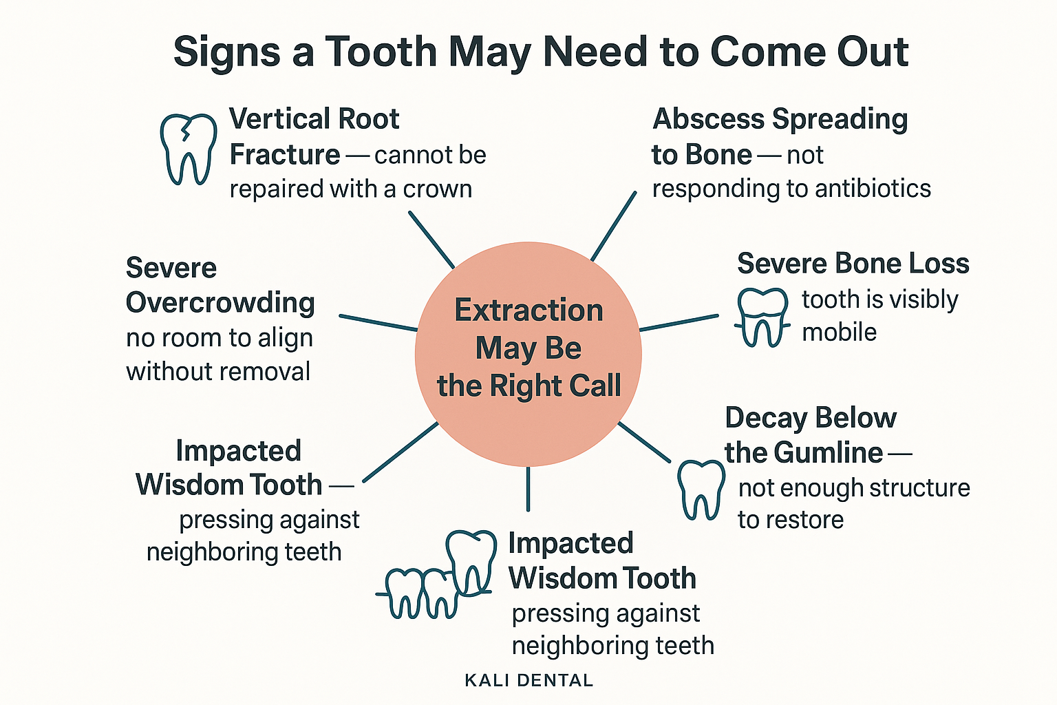 When Is Pulling a Tooth the Healthiest Choice You Can Make?