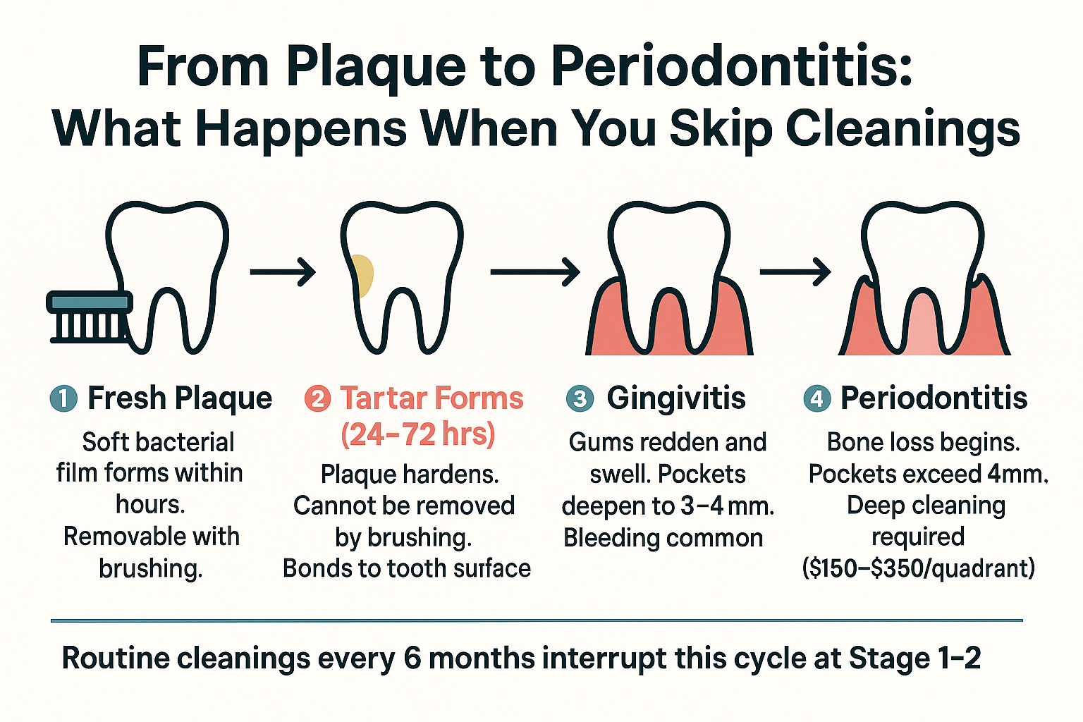 You Brush Every Day — So Why Do Cleanings Still Matter?