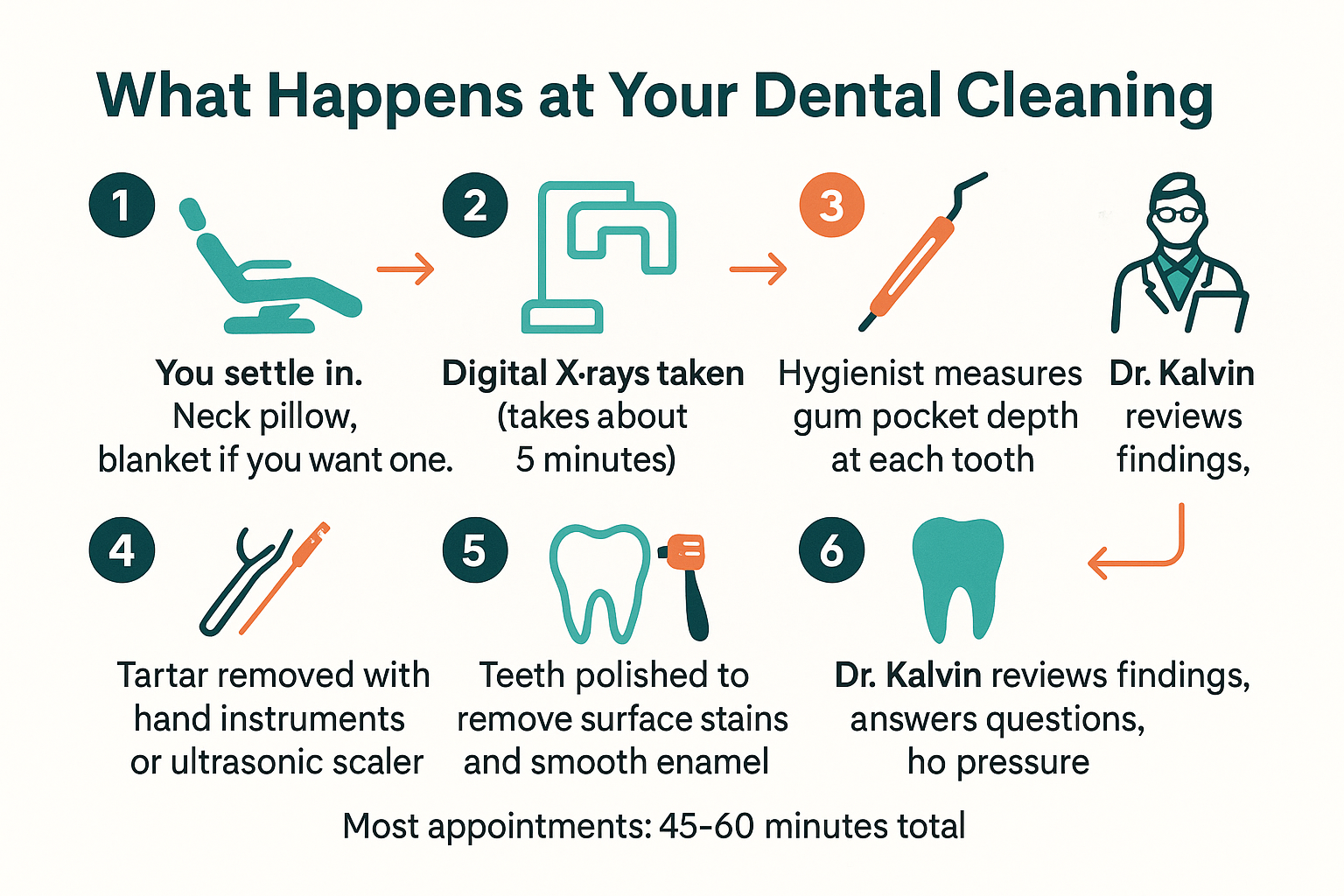 You Brush Every Day — So Why Do Cleanings Still Matter?