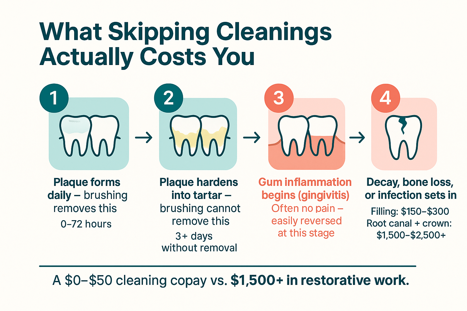 You Brush Every Day — So Why Do Cleanings Still Matter?