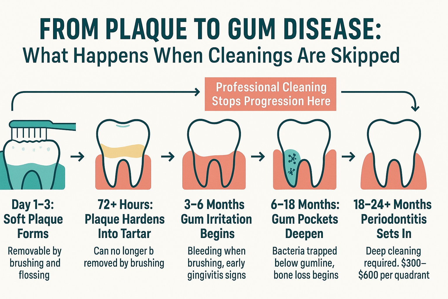 You Brush Every Day — So Why Do Cleanings Still Matter?