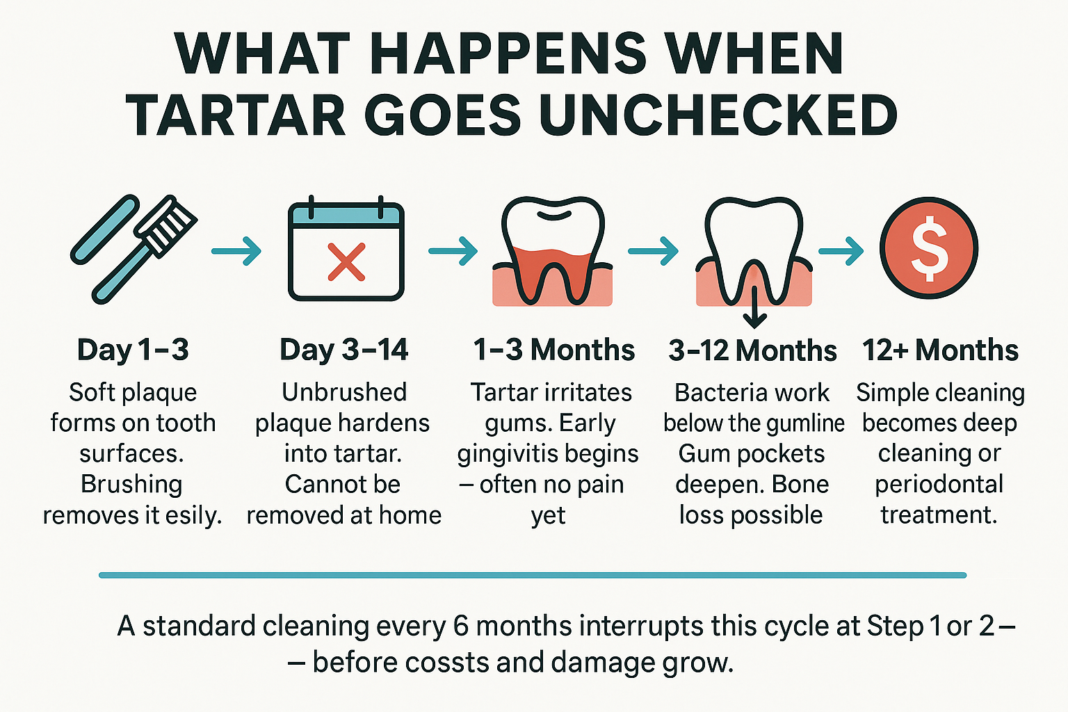 You Brush Every Day — So Why Do Cleanings Still Matter?