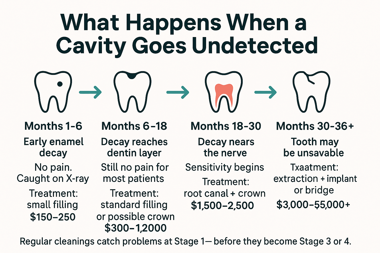 You Brush Every Day — So Why Do Cleanings Still Matter?