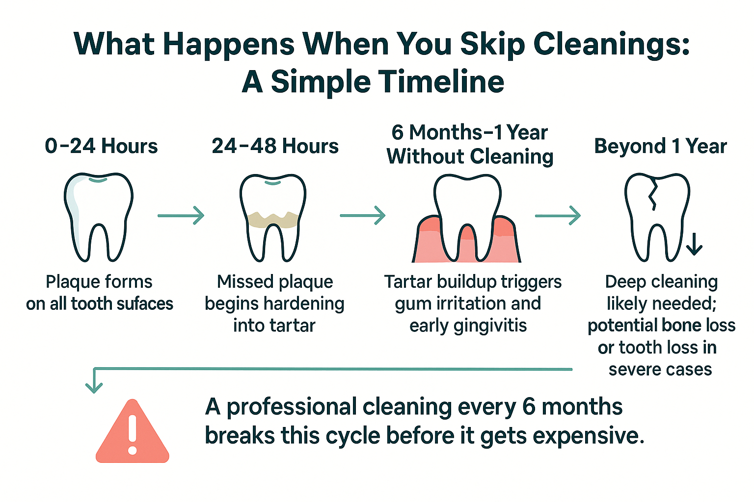 You Brush Every Day — So Why Do Cleanings Still Matter?