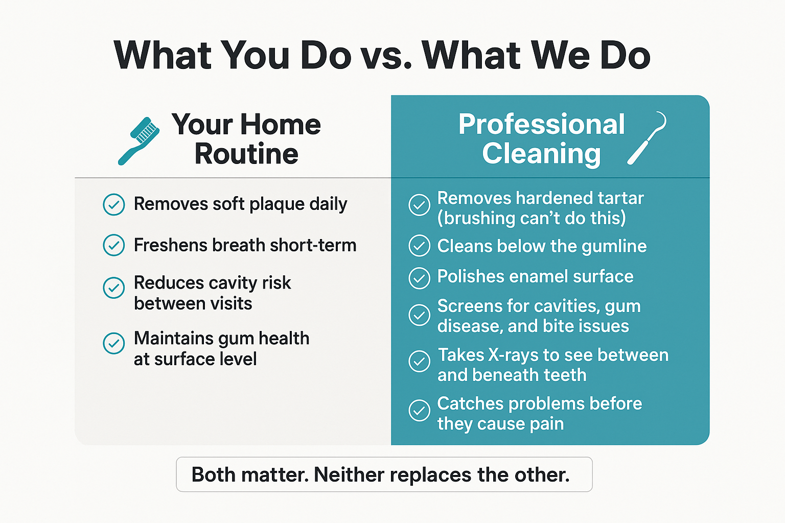 You Brush Every Day — So Why Do Cleanings Still Matter?