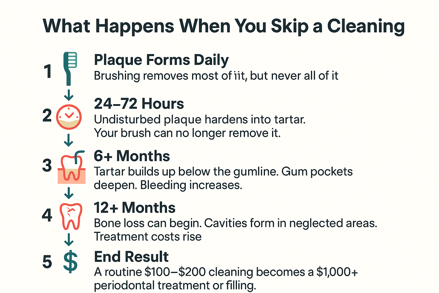 You Brush Every Day — So Why Do Cleanings Still Matter?