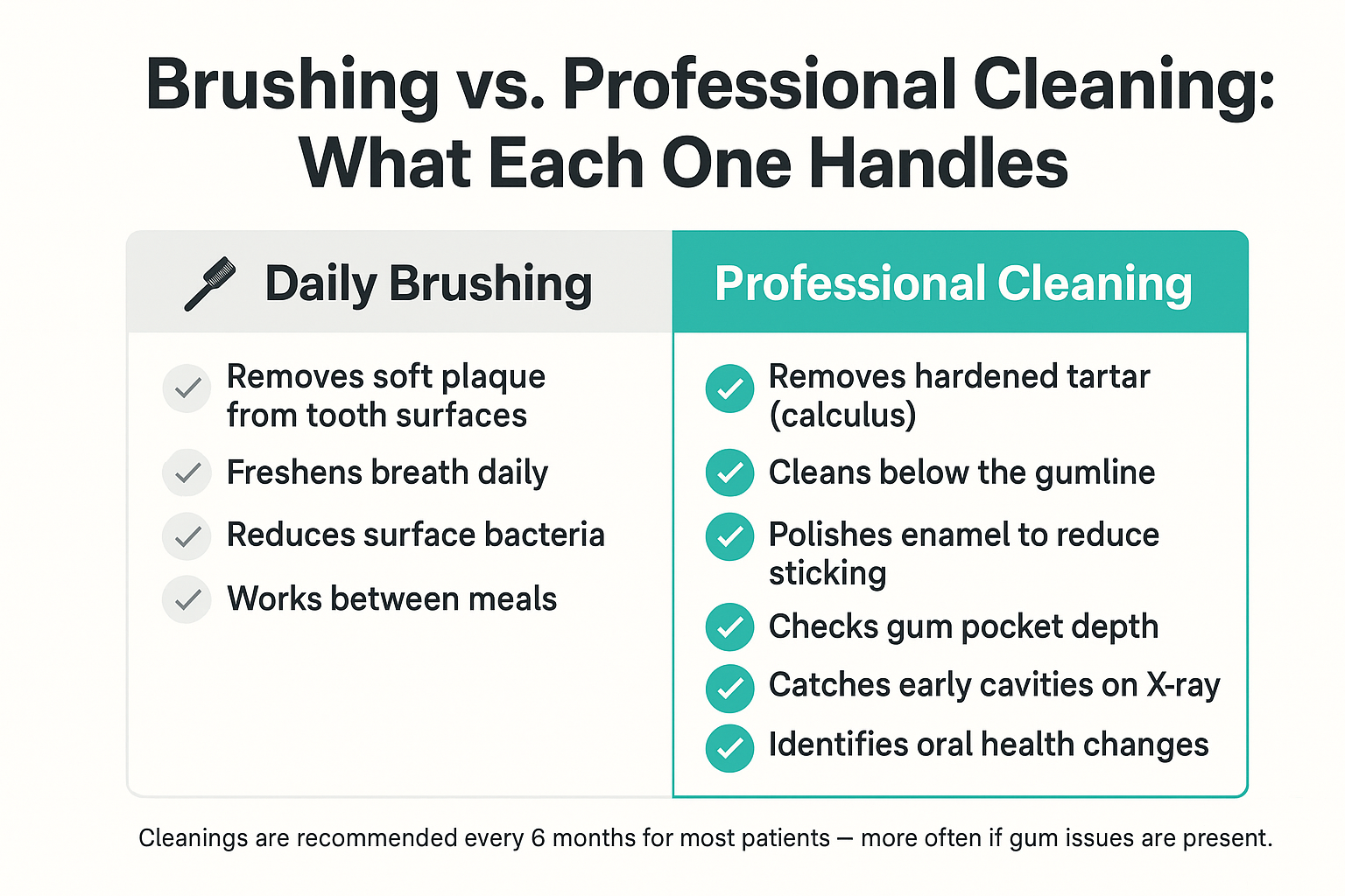 You Brush Every Day — So Why Do Cleanings Still Matter?