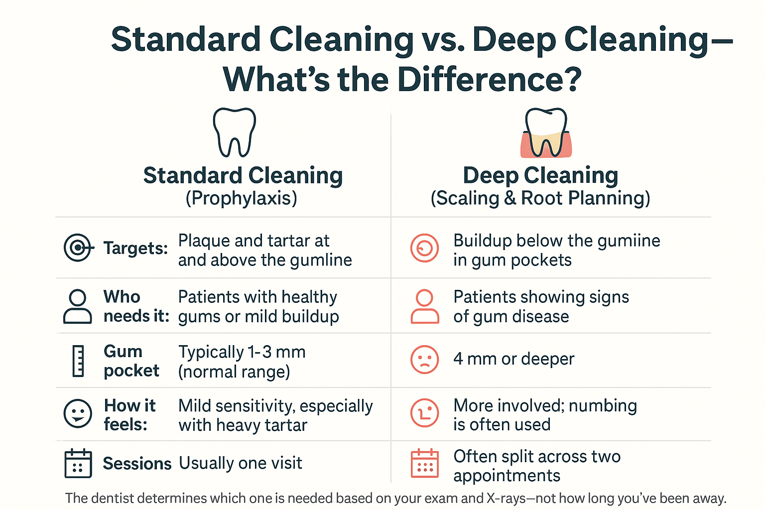 First Cleaning in Years? Here's What Actually Happens