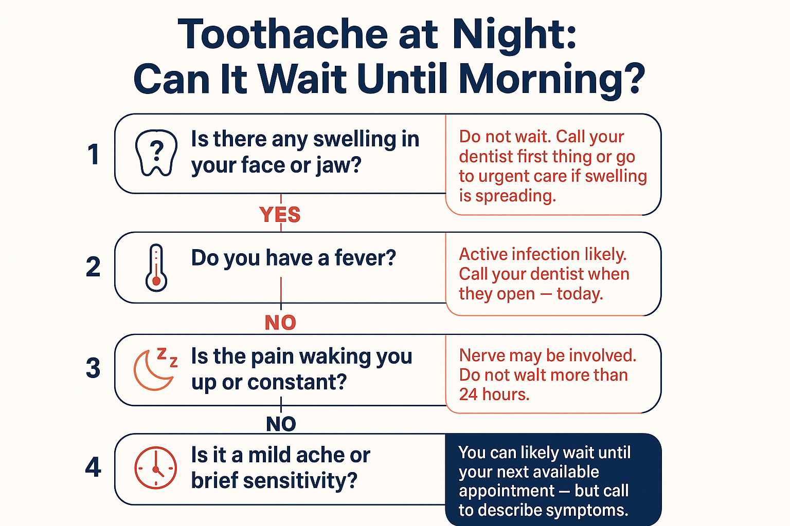 How Do You Know If a Toothache Can Wait Until Morning?