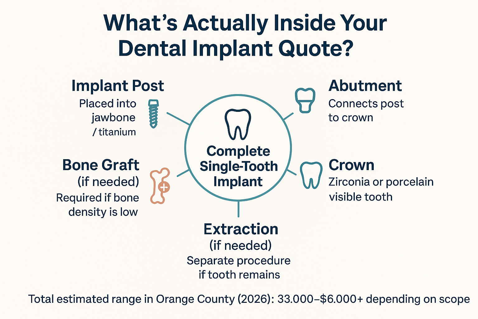 How Much Do Dental Implants Actually Cost in Orange County?
