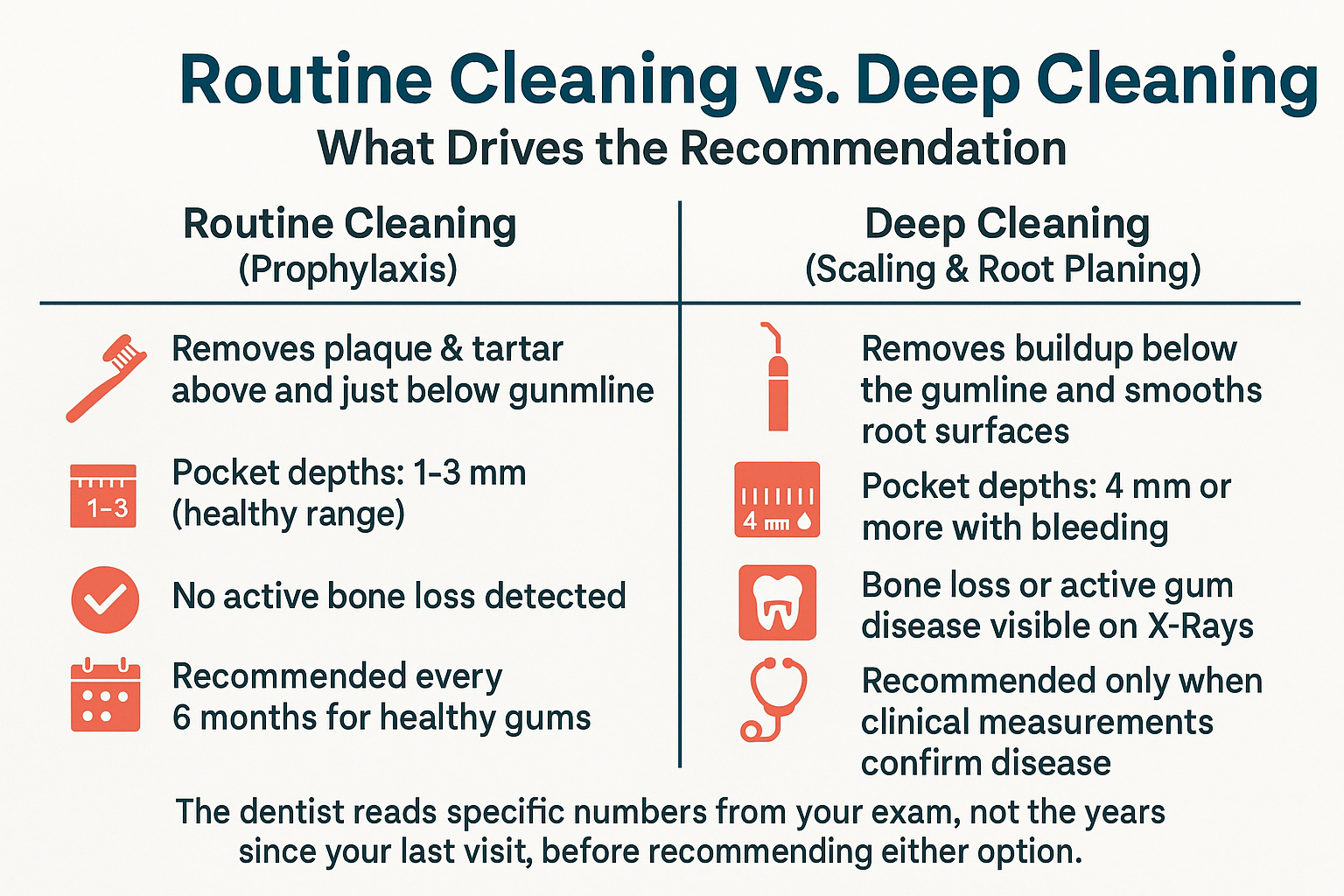 It's Been a While Since Your Last Cleaning, Here's What to Expect