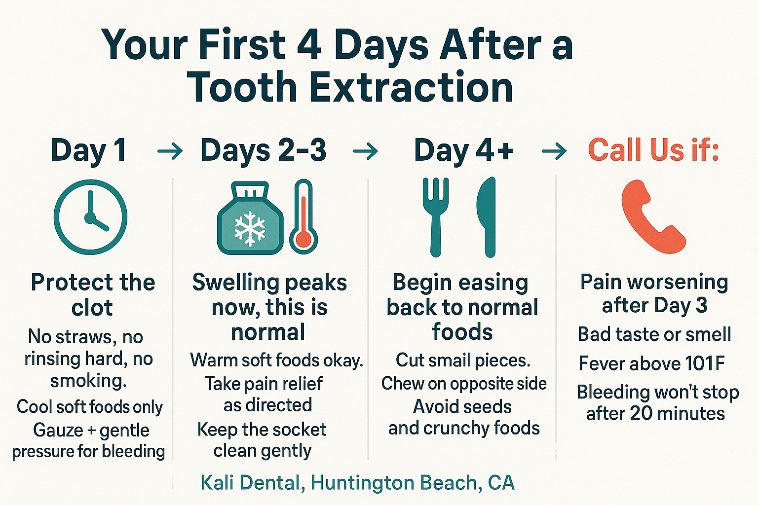 Tooth Pulled? Here's What the Next 4 Days Actually Look Like