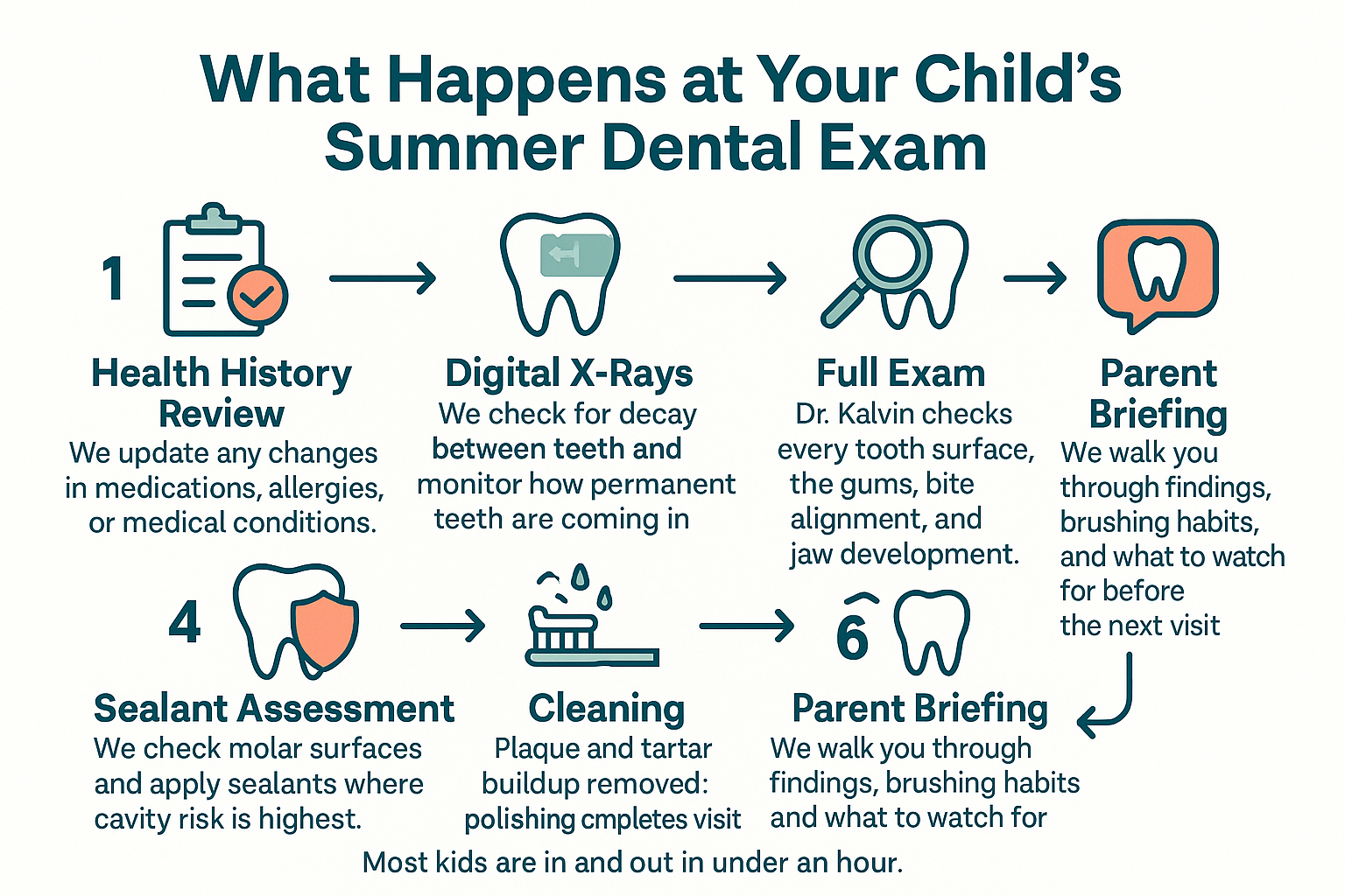 Why Summer Is the Best Time to Schedule Your Kid's Dental Exam