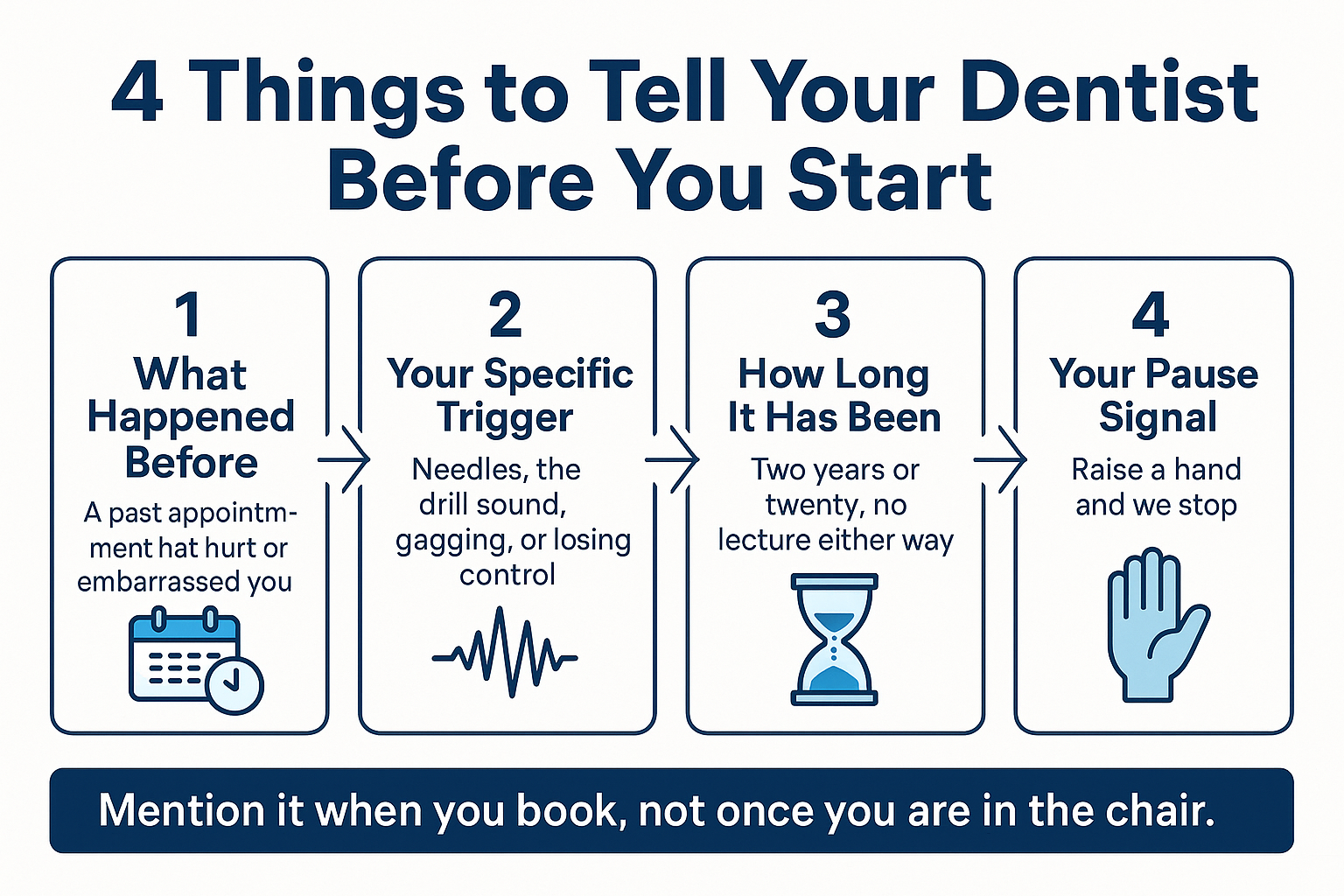 Infographic listing four things to tell your dentist before treatment starts to manage dental anxiety